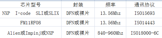 求购bfrdmc标签芯片