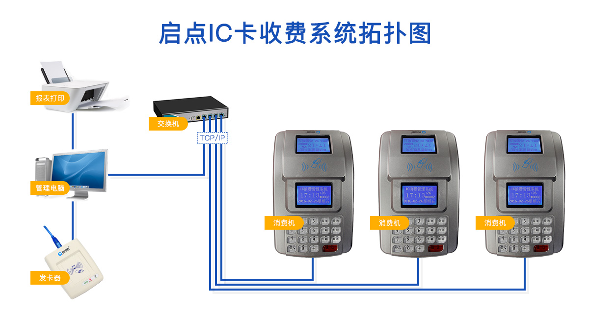 学校食堂售饭机系统