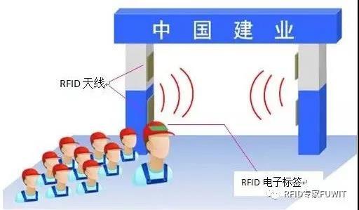 bfrdmc建筑工地人员管理解决方案