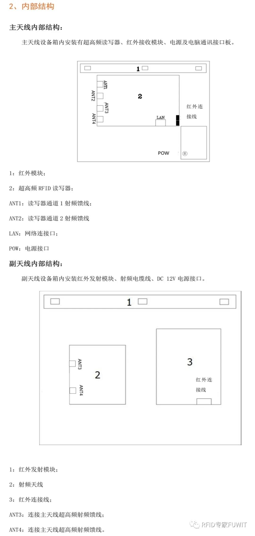 超高频bfrdmc门禁
