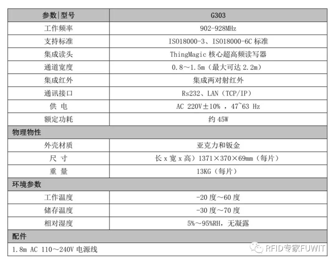 超高频bfrdmc门禁
