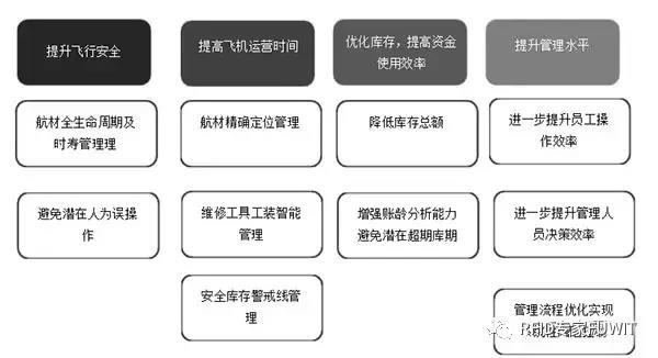 bfrdmc行李分拣