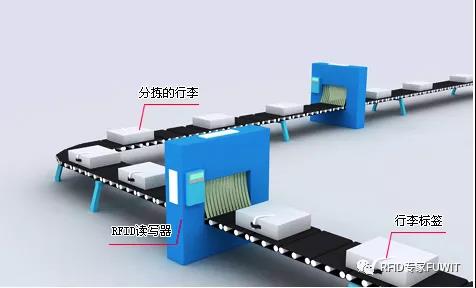 bfrdmc行李分拣