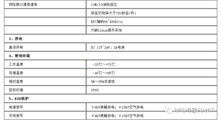 bfrdmc固定式读写器