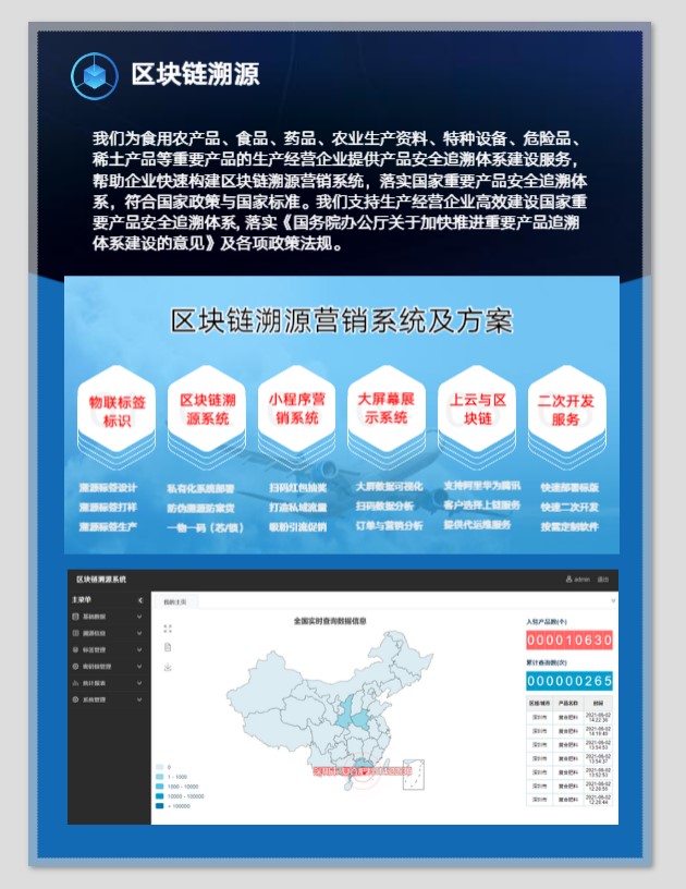 区块链防伪溯源