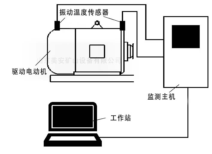 电机轴承温度振动监测