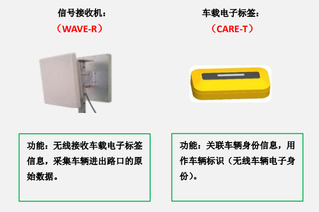 公交信号优先控制系统