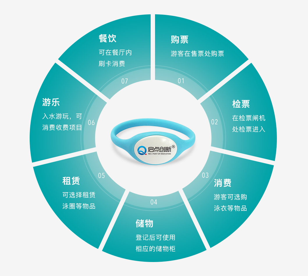 游泳馆储物柜票务系统