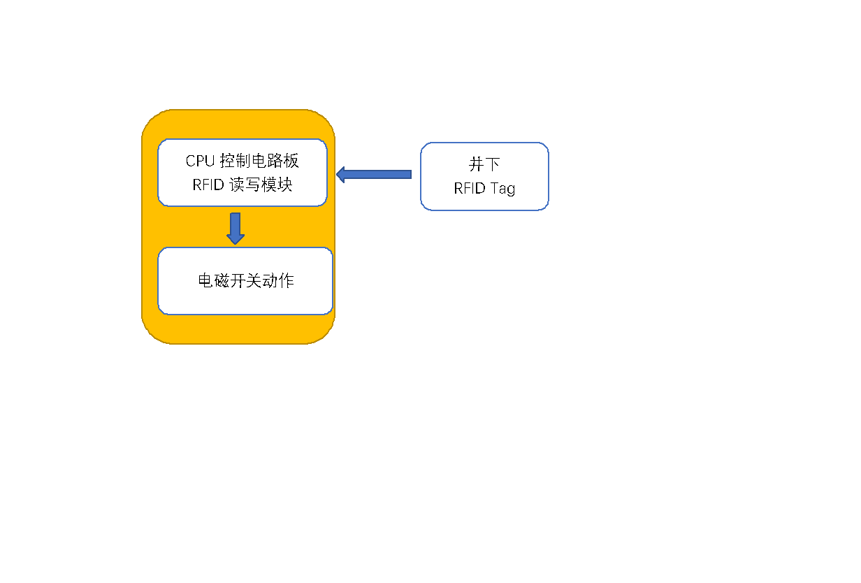 需求井下的bfrdmc控制系统