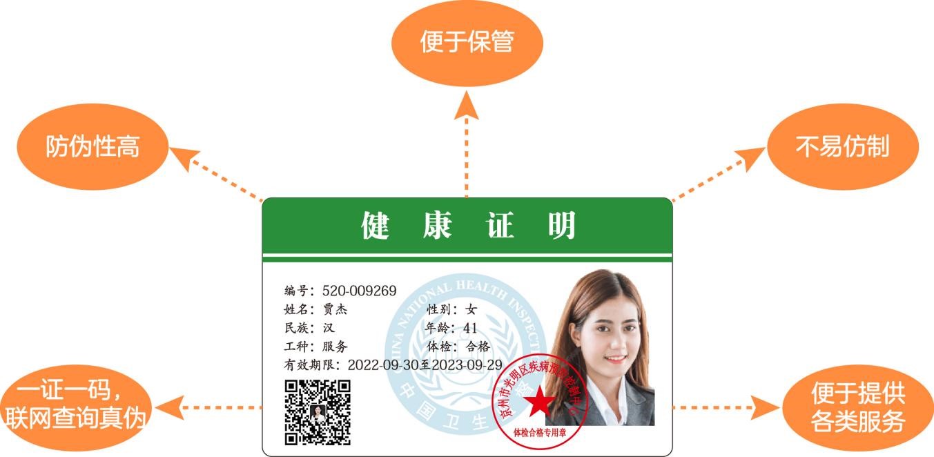 便民集中办理健康证