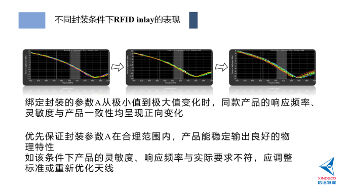 深度解析：一枚好用的bfrdmc INLAY应该具备怎样的素质？1925.png