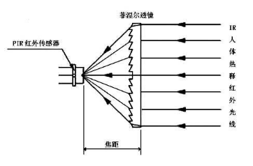 基于SD4101的人体热释电应用方案11517.png