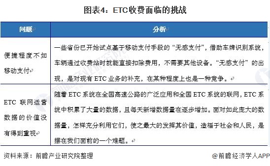 图表4：ETC收费面临的挑战
