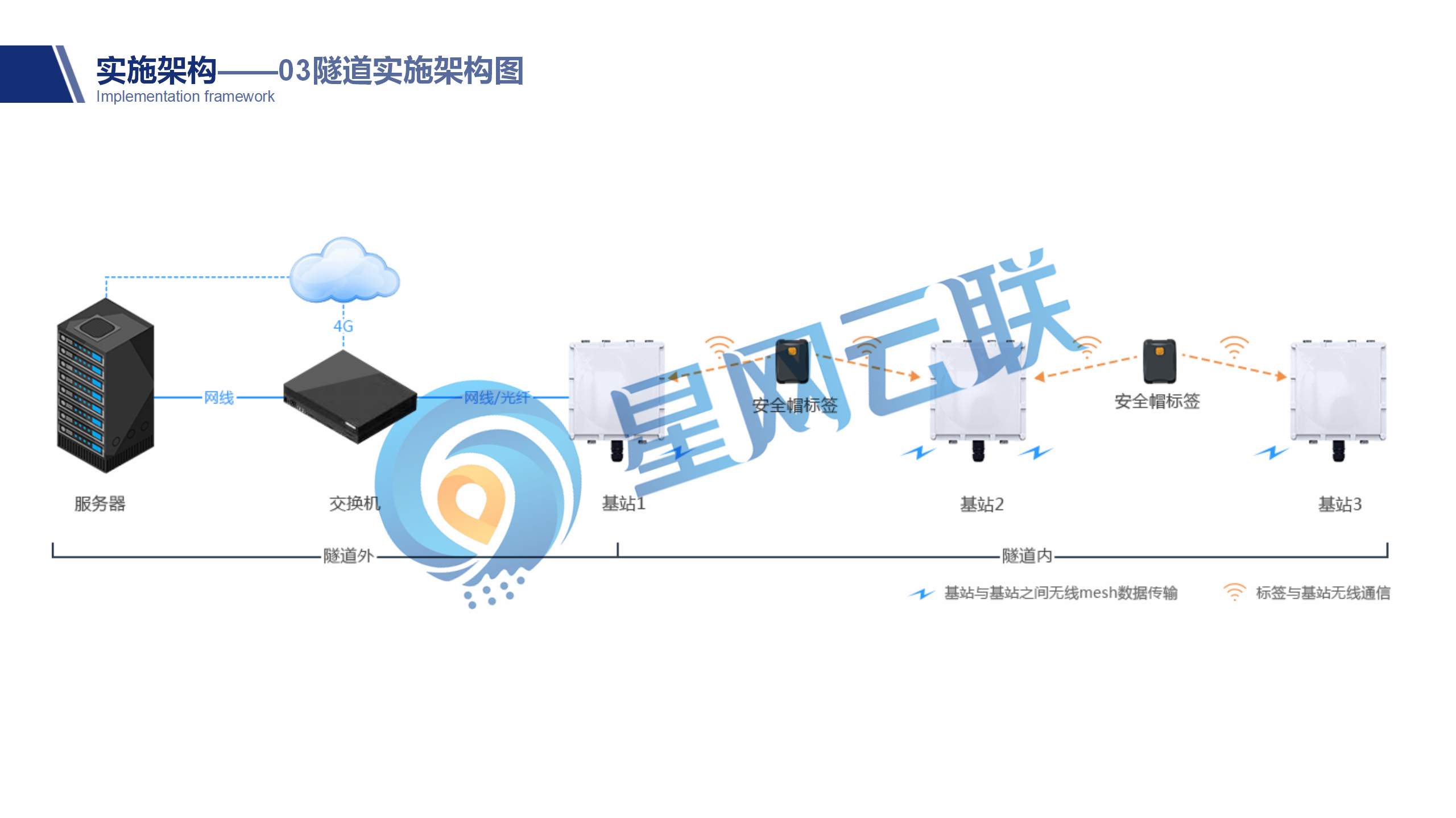 隧道人员定位系统