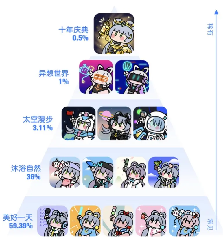 图片来源：哔哩哔哩