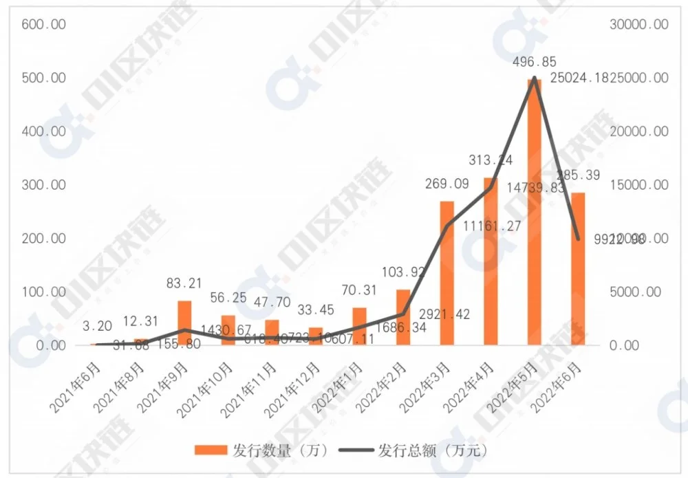 图片来源：01区块链、Forechain