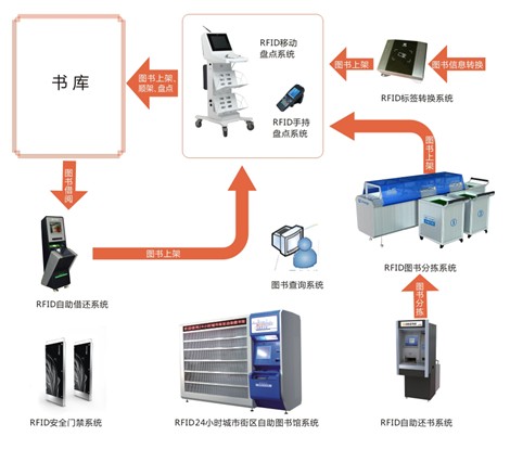 bfrdmc智能图书馆