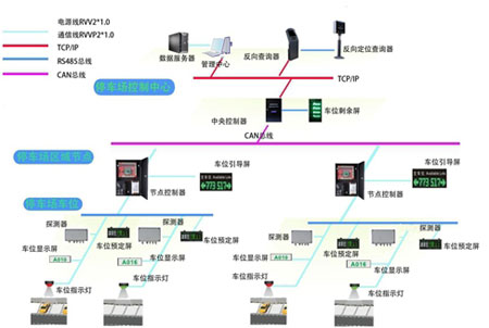 上海仁微电子 系统拓扑图