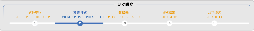 活动流程
