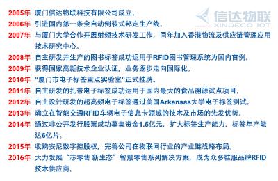 形象展示