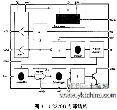 U2270B内部结构