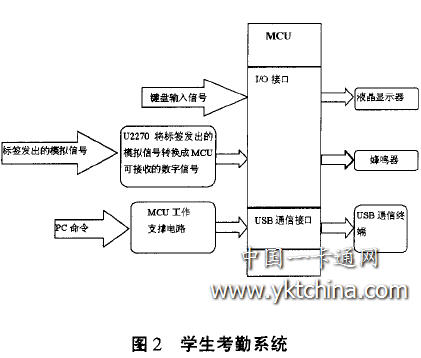 学生考勤系统
