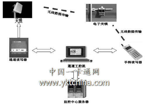 电子关锁通道采集系统示意图