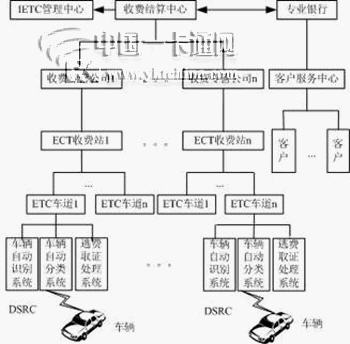 IETC的系统整体架构图