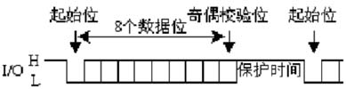 图6智能卡的访问时序